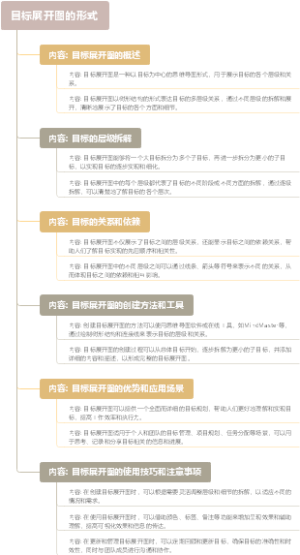 目标展开图的形式