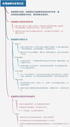 设备磨损补偿的方式