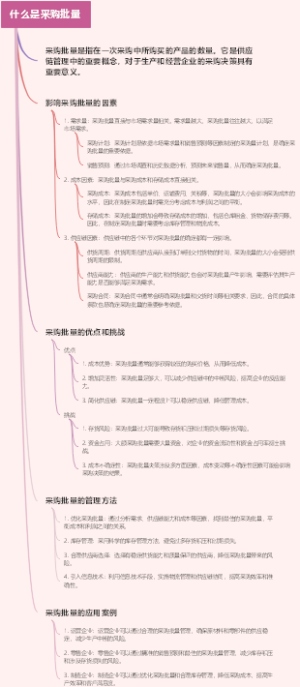 什么是采购批量