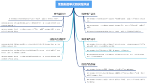 柔性制造单元的实施效益