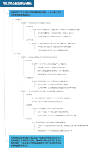 马克思的企业治理结构理论