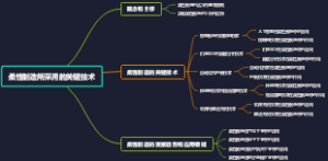 柔性制造所采用的关键技术