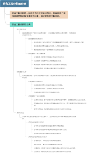 联合工程分析的分类