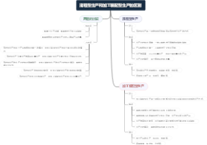 流程型生产和加工装配型生产的区别