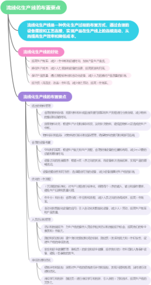 流线化生产线的布置要点