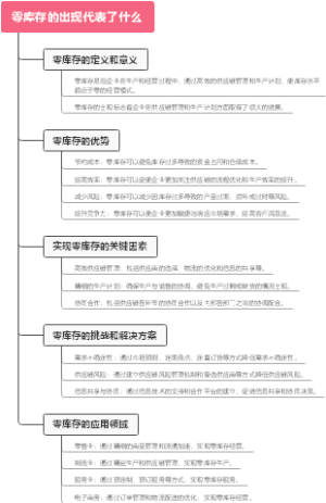 零库存的出现代表了什么