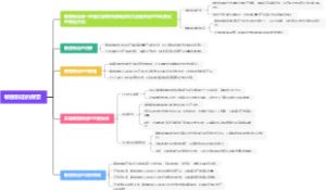 敏捷制造的背景