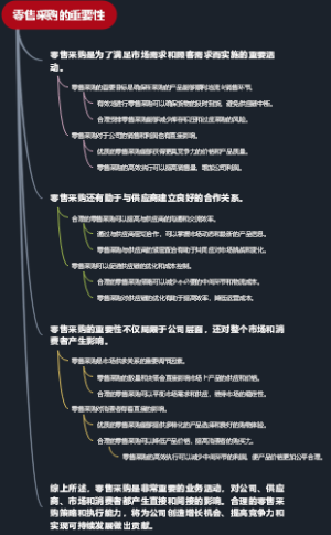 零售采购的重要性