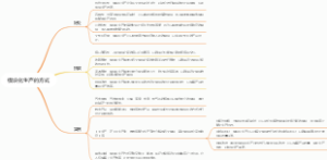 模块化生产的方式