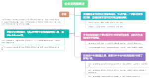 企业流程图概述