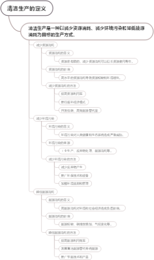 清洁生产的定义