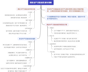 清洁生产方案的实施与控制