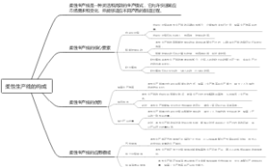 柔性生产线的构成