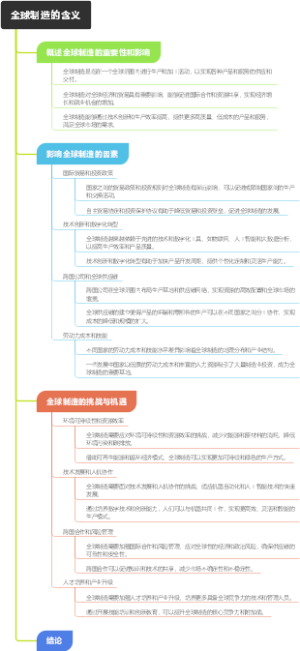 全球制造的含义
