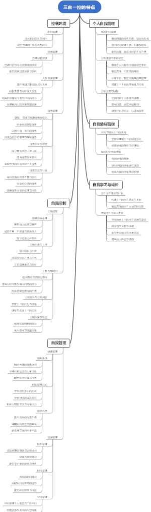 三自一控的特点