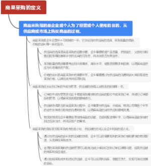 商品采购的定义