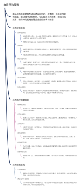 商品采购原则