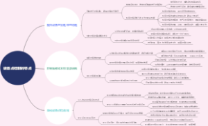 设备点检制的特点