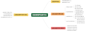 设备润滑管理的基本方法