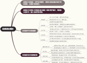 设施选址概述