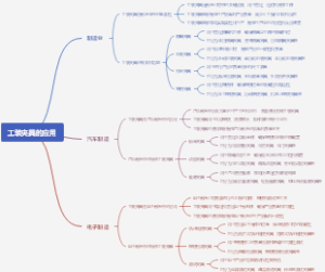 工装夹具的应用