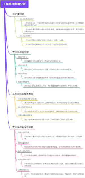 工作抽样案例分析