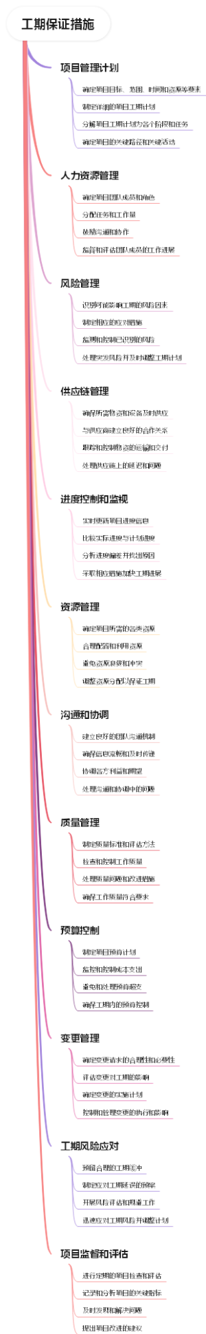工期保证措施
