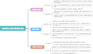 海因里希法则与因果连锁论