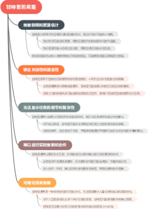 甘特图的局限