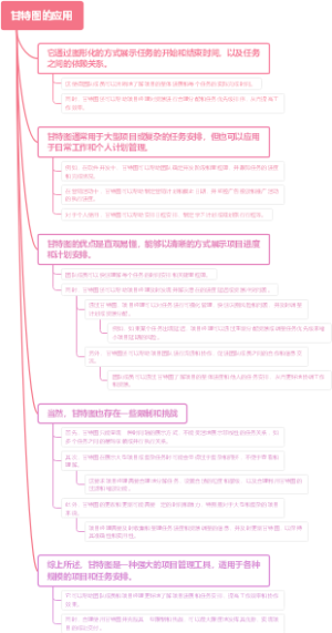 甘特图的应用