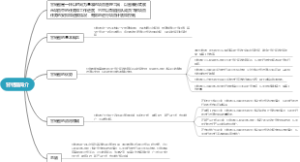甘特图简介