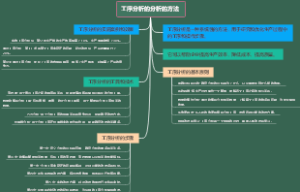工序分析的分析的方法