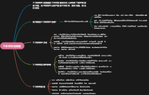 工作研究的范围