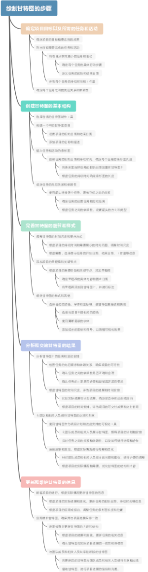 绘制甘特图的步骤