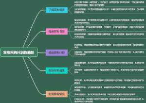 货物采购计划的编制