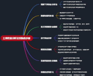 工序效益分析法实施的步骤