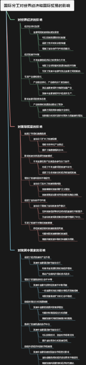 国际分工对世界经济和国际贸易的影响