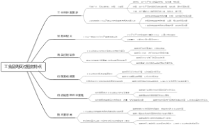 工业品购买过程的特点