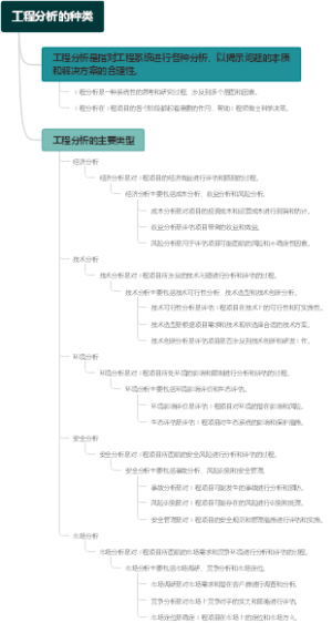 工程分析的种类