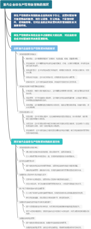国内企业非生产性物资采购的现状