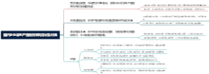 国内企业非生产性物资采购现状及对策