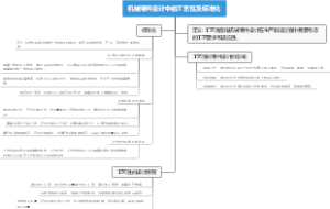 机械零件设计中的工艺性及标准化