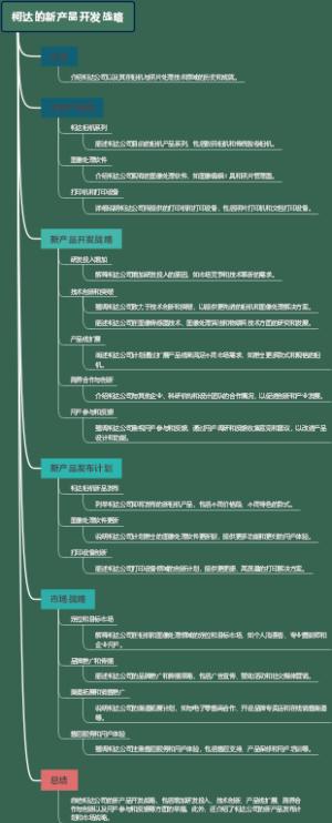 柯达的新产品开发战略