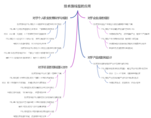 技术路线图的应用
