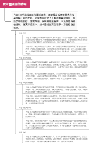 技术路线图的作用