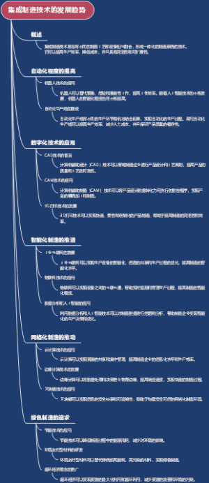 集成制造技术的发展趋势