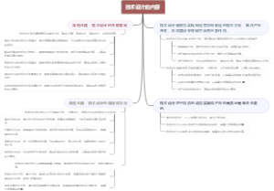 技术设计的内容