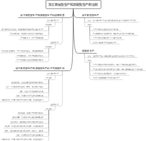 加工装配型生产和流程型生产的区别