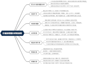 价值流程图分析的流程