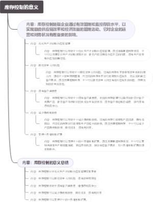 库存控制的意义